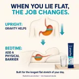Illustrative NightRaft use window comparing upright posture with lying flat at bedtime