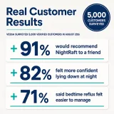 NightRaft customer survey results