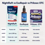 Comparison of NightRaft, EsoRepair, and Prilosec OTC